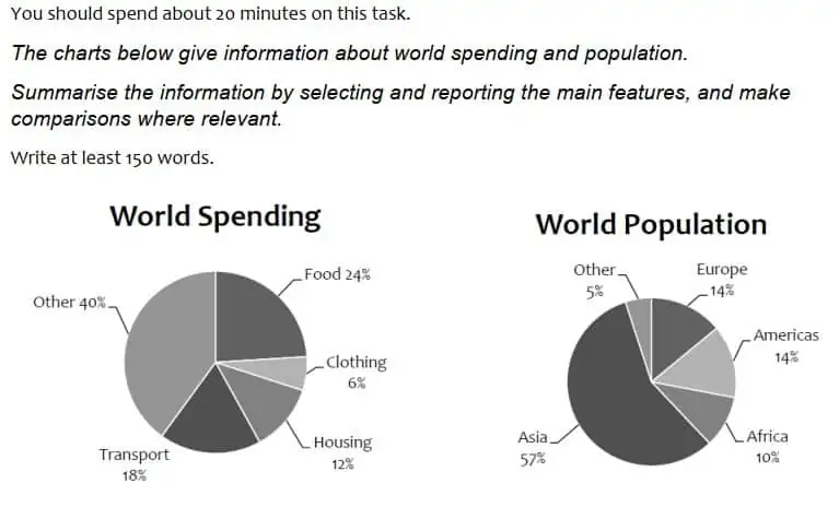 IELTS Academic Writing Task 1 pie charts question