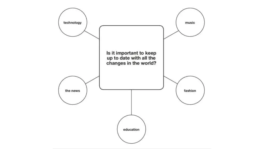 B2 First Speaking Part 3 diagram