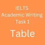 Academic IELTS Task 1 Essay: Table – Mobile Phones