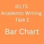 Academic IELTS Task 1 Essay: Bar Chart – Sales