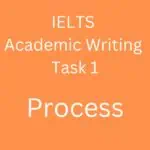 Academic IELTS Task 1 Essay: Process – Recycling Bottles