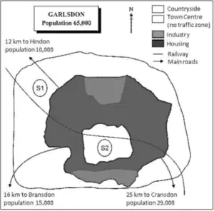 IELTS Academic Writing Task 1 Map of Garlsedon